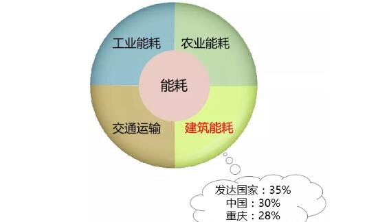 �≦�Ᵽ��ϵ�y��ι��ܣ���ʡ����늣�