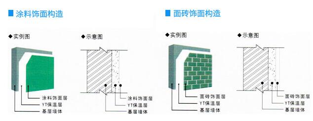 南陽(yáng)銀通YT保溫材料在建筑外墻的施工厚度一般是多少?