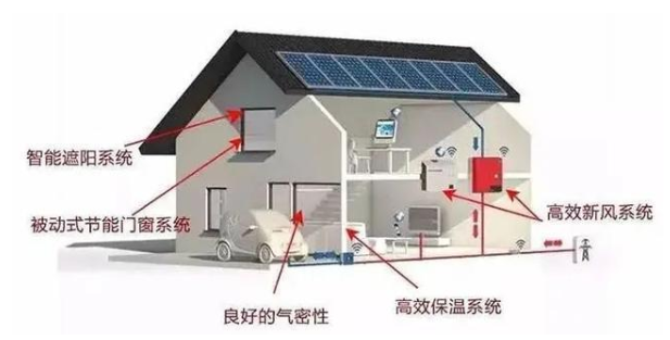 討論|南方建筑外墻保溫到底有沒(méi)必要做?