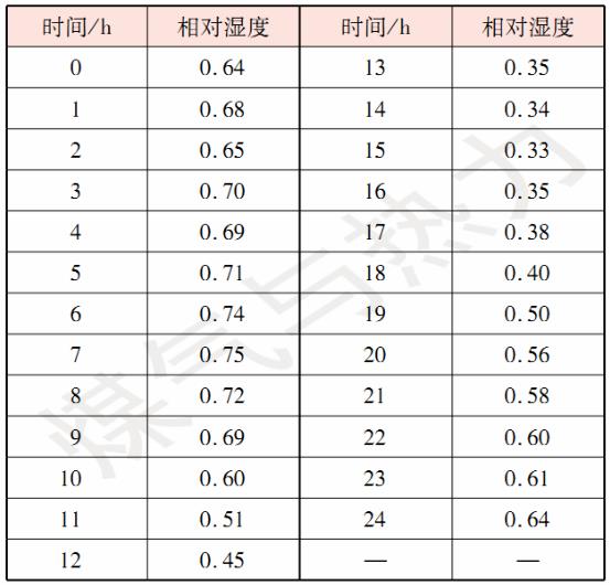 �r�屣�؉��w�ğ�����ܷ���