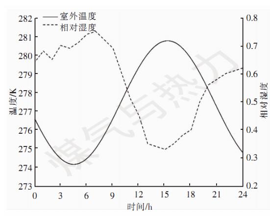 �r�屣�؉��w�ğ�����ܷ���